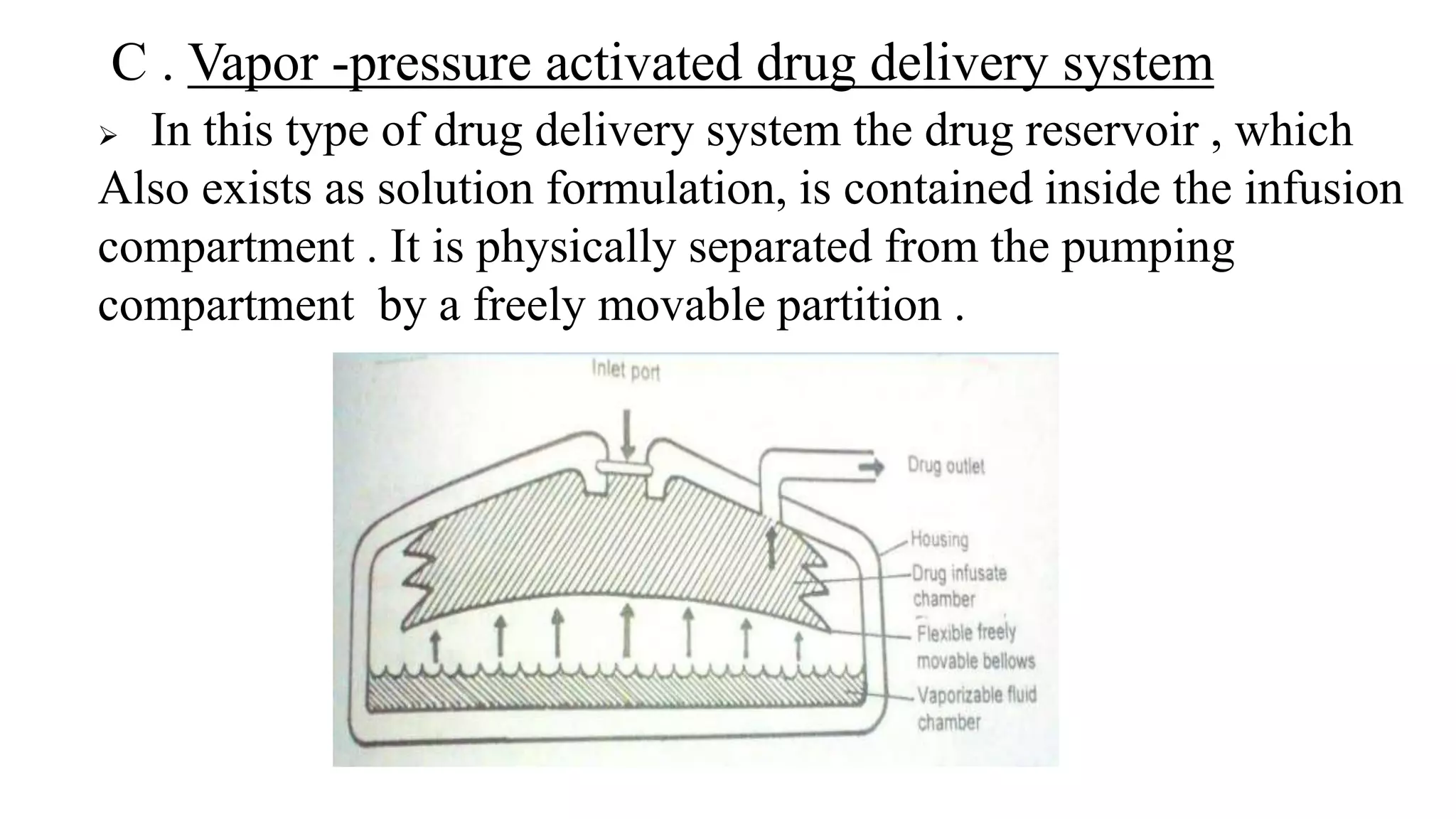 activation modulated drug delivery system drug delivery system | PPTX
