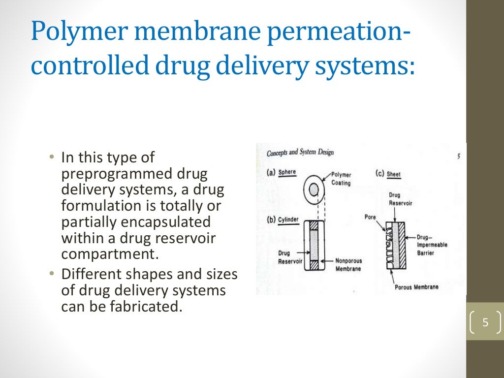 Rate Controlled Drug Delivery Systems