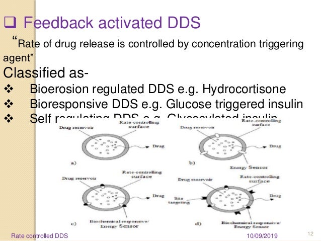 Rate Controlled Drug Delivery System