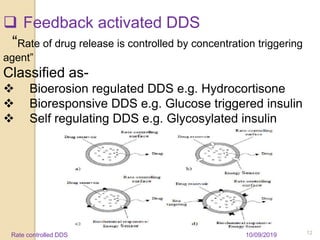  Feedback activated DDS
“Rate of drug release is controlled by concentration triggering
agent”
Classified as-
 Bioerosion regulated DDS e.g. Hydrocortisone
 Bioresponsive DDS e.g. Glucose triggered insulin
 Self regulating DDS e.g. Glycosylated insulin
10/09/2019 12Rate controlled DDS
 