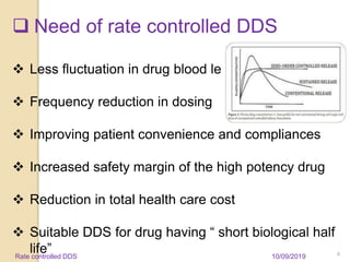  Need of rate controlled DDS
 Less fluctuation in drug blood level
 Frequency reduction in dosing
 Improving patient convenience and compliances
 Increased safety margin of the high potency drug
 Reduction in total health care cost
 Suitable DDS for drug having “ short biological half
life” 10/09/2019 4Rate controlled DDS
 