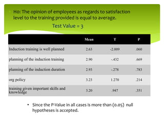 Effectiveness of training and development | PPTX