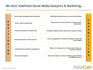 We have redefined Social Media Analytics & Marketing… Social media prospecting and distribution  SM Platform based promo and rate merchandising Pioneer  SM monetizing tool Semantic Analysis of online reviews Comprehensive reputation management Advanced analytics to sharpen ROI Business intelligence SM based new revenue stream to increase online  reservations  Complete analytics suite to assist future decision making Accurate aggregation of customer feedback to offer first hand insights Monitor  & manage online mentions and reviews  to increase credibility Advanced insights on online visibility to empower SEO and SEM  processes P O S I T I O N I N G C A P A B I L I T I E S 