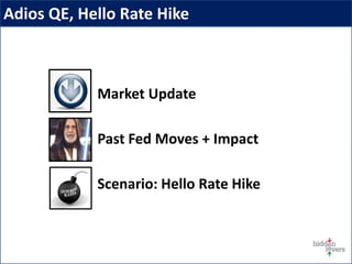 Market Update
Past Fed Moves + Impact
Scenario: Hello Rate Hike
Adios QE, Hello Rate Hike
 