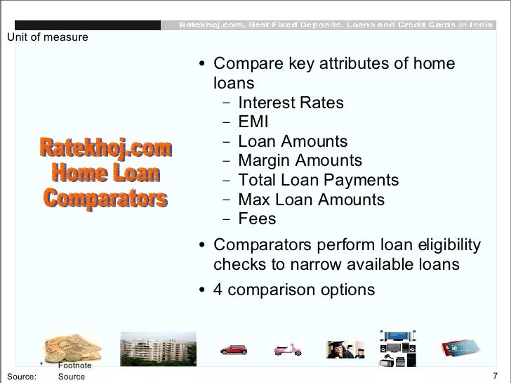 Ratekhoj fd rates Ratekhoj fd rates