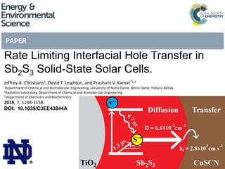 Rate Limiting Interfacial Hole Transfer in
Sb2S3 Solid-State Solar Cells.
Jeffrey A. Christians1, David T. Leighton, and Prashant V. Kamat*1,2
Department of Chemical and Biomolecular Engineering, University of Notre Dame, Notre Dame, Indiana 46556
Chemical and Biomolecular Engineering
2Department of Chemistry and Biochemistry
1Radiation Laboratory, Department of

2014, 7, 1148-1158.
DOI: 10.1039/C3EE43844A

®

 