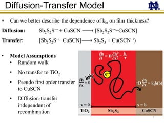 Diffusion Sb Rt Module Rate limiting interfacial hole transfer in Sb2S3 solid state solar ...