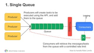 1. Single Queue
Producer

Producers will create tasks to be
executed using the API, and add
them to the queue

Producer

Consumers
Consumers
Consumers

X

Queue

Throttling

Producer

Logging

Error

Consumers will retrieve the messages/tasks
from the queue with a controlled rate limit
AdWords API Workshops – All rights reserved

How to handle Rate Limits

 