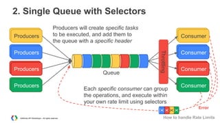 2. Single Queue with Selectors
Producers
Producers

Producers will create specific tasks
to be executed, and add them to
the queue with a specific header

Producers
Producers

Each specific consumer can group
the operations, and execute within
your own rate limit using selectors
X
X
X
X

Producers
Producers

Queue

Throttling

Producers
Producers

Producers
Consumer

AdWords API Workshops – All rights reserved

Producers
Consumer
Producers
Consumer
Producers
Consumer

Error

How to handle Rate Limits

 
