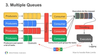 3. Multiple Queues
Executors do the request

Producers
Consumer

Producers
Producers

Producers
Consumer

Throttling

Producers
Producers

Producers
Producers
Producers
Producers

Producers
Consumer
Producers
Executors
Executors
Executors

Producers
Consumer
Queues

Consumers just group the tasks
Error

Logging

X
X
X
X

Producers just spawn
a lot of tasks

Throttling

AdWords API Workshops – All rights reserved

How to handle Rate Limits

 