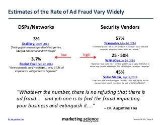 January 2015 / Page 0marketing.scienceconsulting group, inc.
Dr. Augustine Fou
Estimates of the Rate of Ad Fraud Vary Widely
DSPs/Networks Security Vendors
3%
Dstillery, Oct 9, 2014_
“findings from two independent third parties,
Integral Ad Science and White Ops”
3.7%
Rocket Fuel, Sep 22, 2014
“Forensiq results confirmed that ... only 3.72% of
impressions categorized as high risk.”
57%
Telemetry, May 26, 2014
“Telemetry found that 57 per cent were “viewed” by automated
computer programs rather than real people.”
25 - 50%
WhiteOps, Jul 14, 2014
“digital ad fraud outbreak – one that gobbles up roughly $14 billion in
advertising spend and between 25 and 50% of ad spend per campaign”
45%
Solve Media, Sep 19, 2014
“suspicious web activity dropped to 45% – still a high figure, but an
improvement nonetheless from the high of 61% in Q4 2013”
low high
“Whatever the number, there is no refuting that there is
ad fraud... and job one is to find the fraud impacting
your business and extinguish it....” -- Dr. Augustine Fou
 