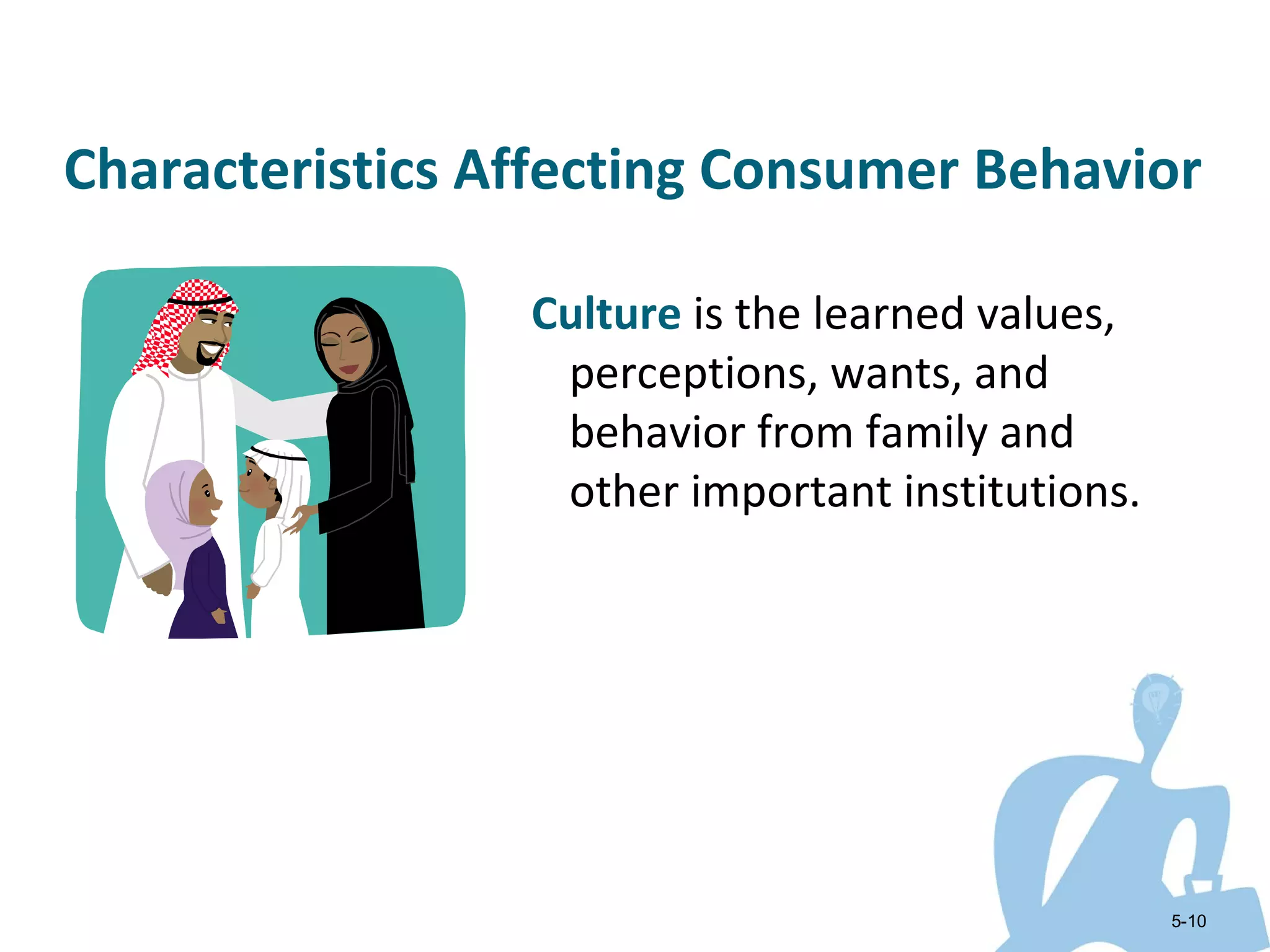 Characteristics Affecting Consumer Behavior

                 Culture is the learned values,
                  perceptions, wants, and
                  behavior from family and
                  other important institutions.




                                                  5-10
 