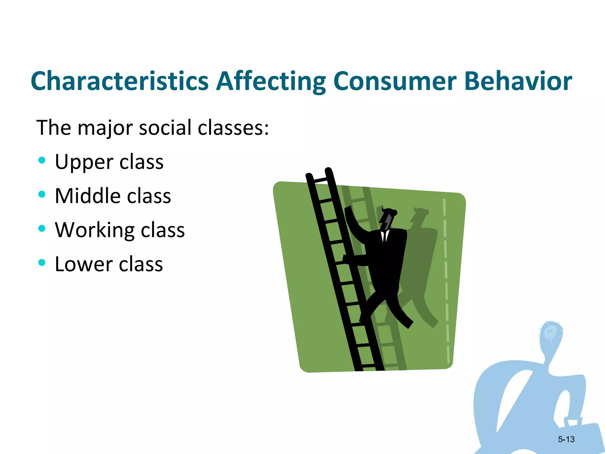 Characteristics Affecting Consumer Behavior
The major social classes:
• Upper class
• Middle class
• Working class
• Lower class




                                         5-13
 