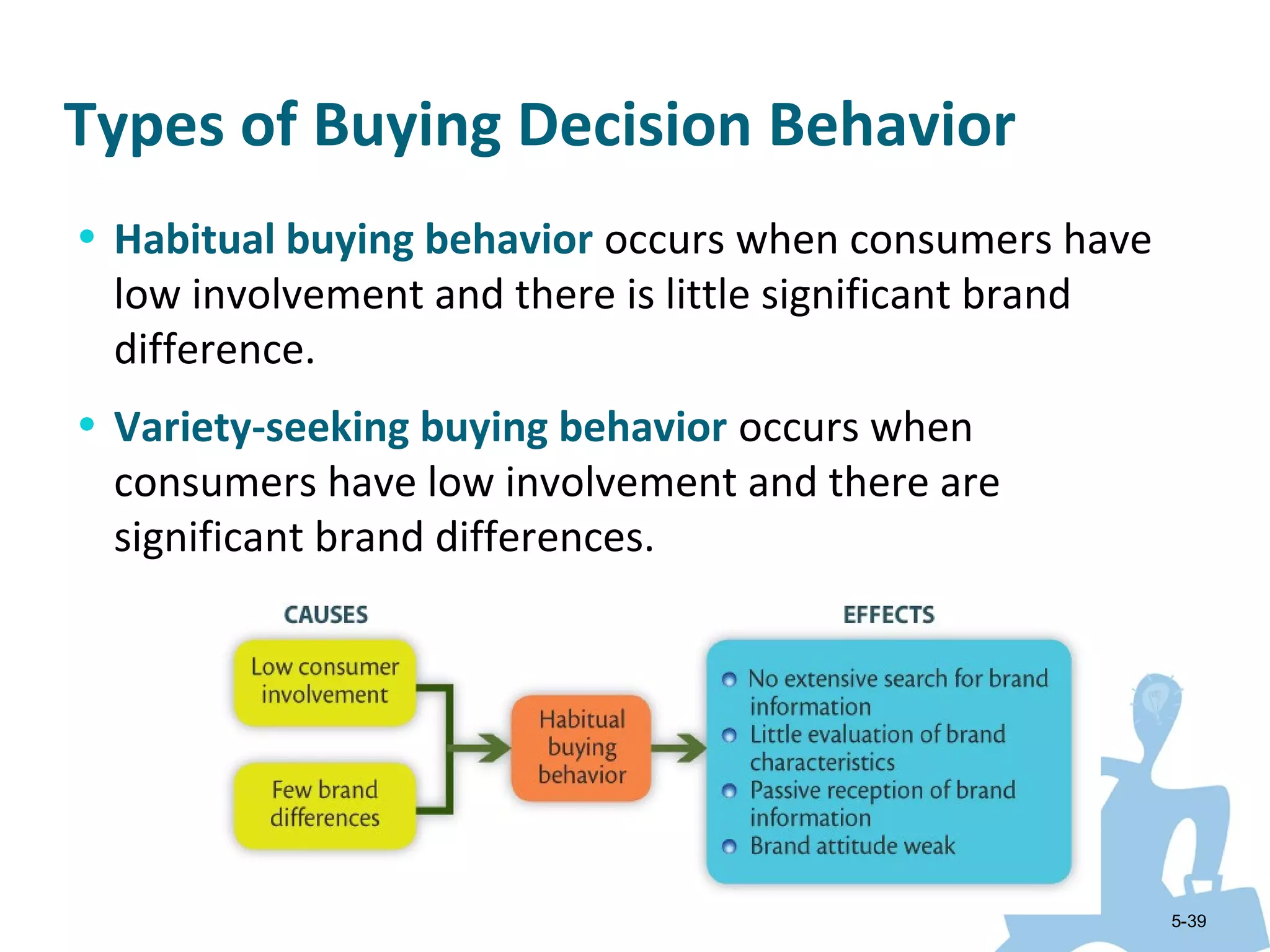 Types of Buying Decision Behavior
• Habitual buying behavior occurs when consumers have
 low involvement and there is little significant brand
 difference.
• Variety-seeking buying behavior occurs when
 consumers have low involvement and there are
 significant brand differences.




                                                         5-39
 