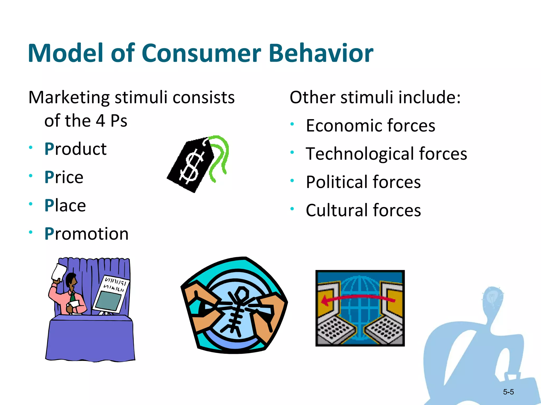 Model of Consumer Behavior
Marketing stimuli consists   Other stimuli include:
  of the 4 Ps                • Economic forces

• Product                    • Technological forces

• Price                      • Political forces

• Place                      • Cultural forces

• Promotion




                                                      5-5
 