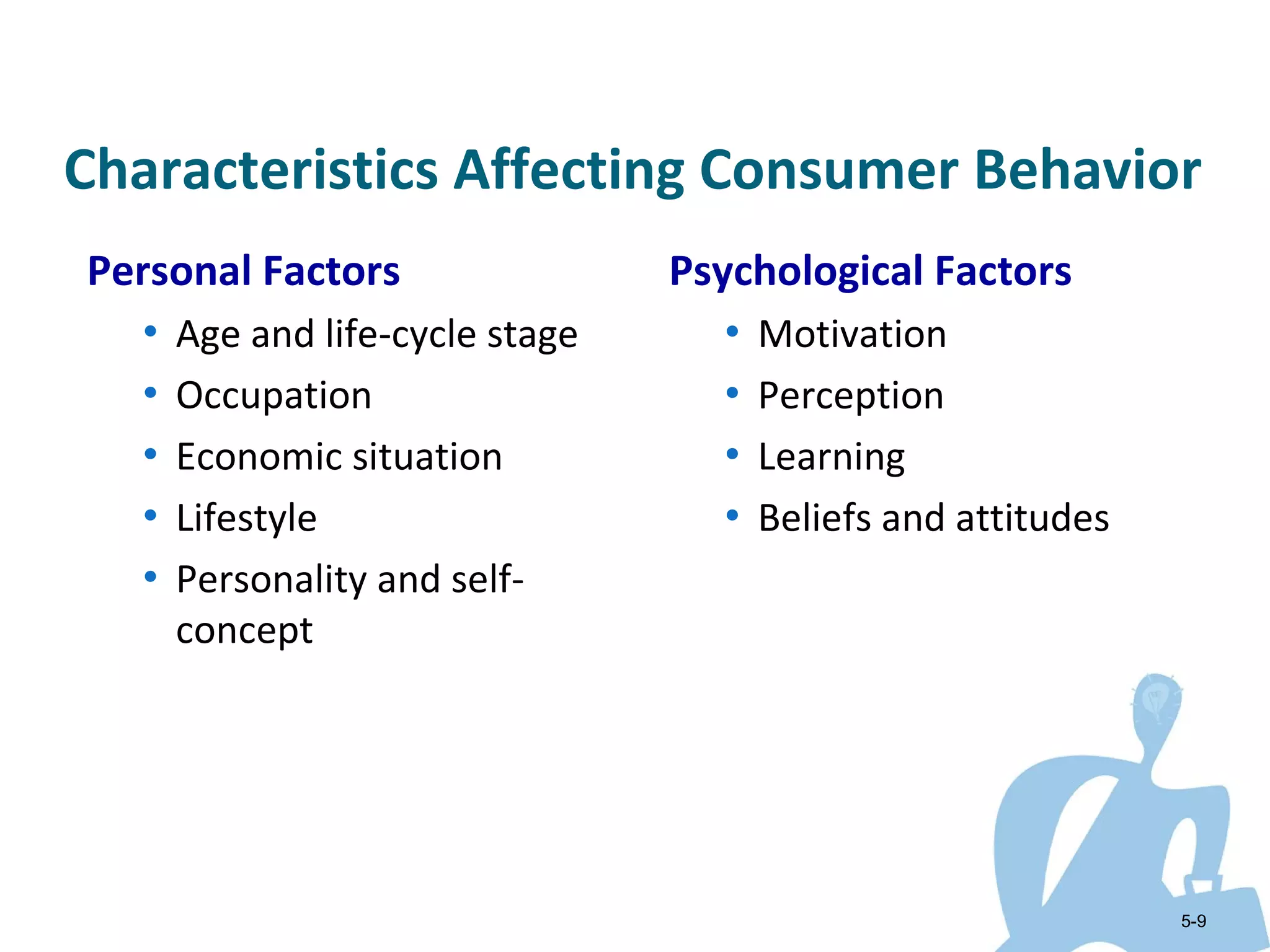 Characteristics Affecting Consumer Behavior
Personal Factors               Psychological Factors
  • Age and life-cycle stage     • Motivation
  • Occupation                   • Perception
  • Economic situation           • Learning
  • Lifestyle                    • Beliefs and attitudes
  • Personality and self-
    concept




                                                           5-9
 