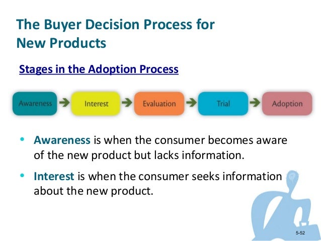 buyer decision process buyer decision process