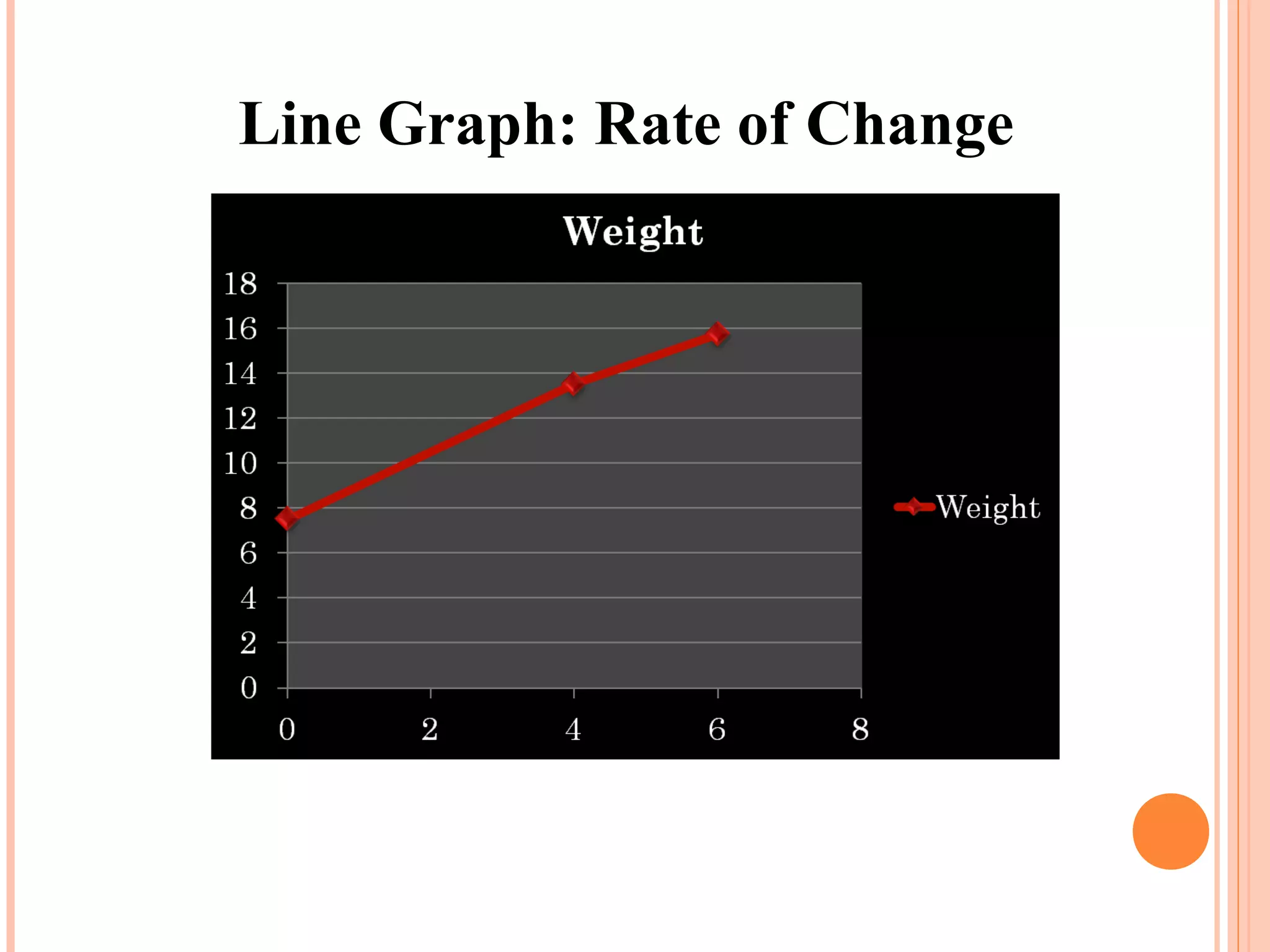 Rate of change | PPT