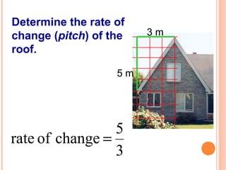 3 m 
Determine the rate of 
change (pitch) of the 
roof. 
5 m 
rate of change = 5 
3 
 