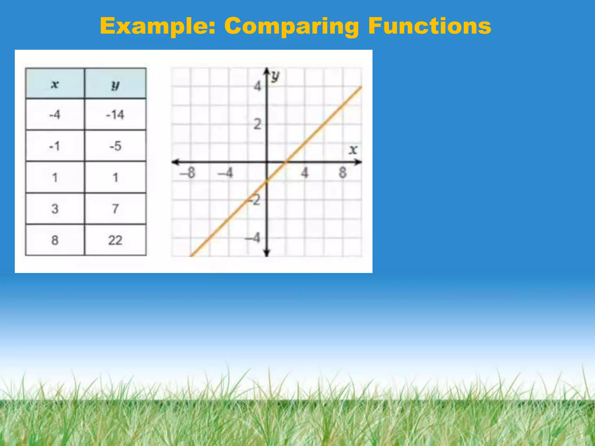 Example: Comparing Functions