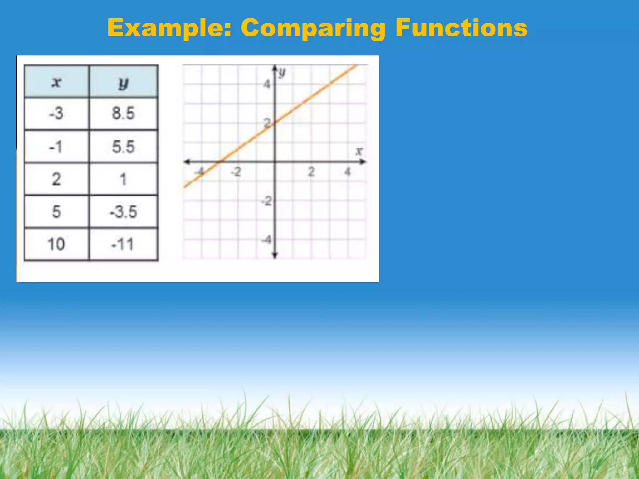 Example: Comparing Functions