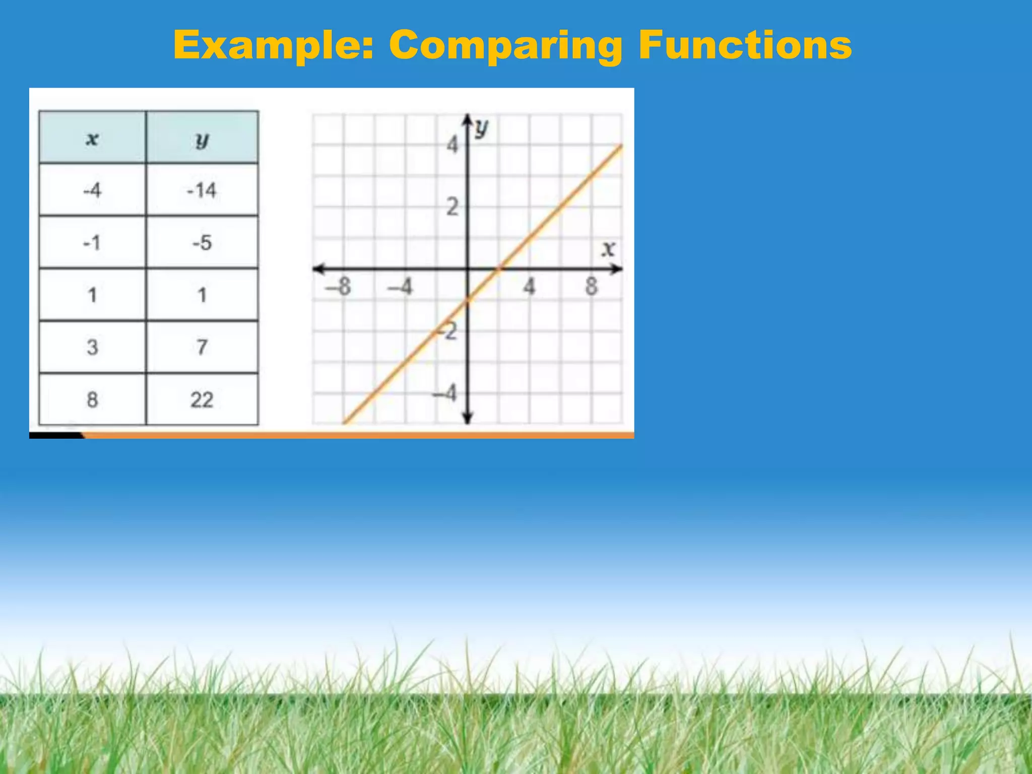 Example: Comparing Functions