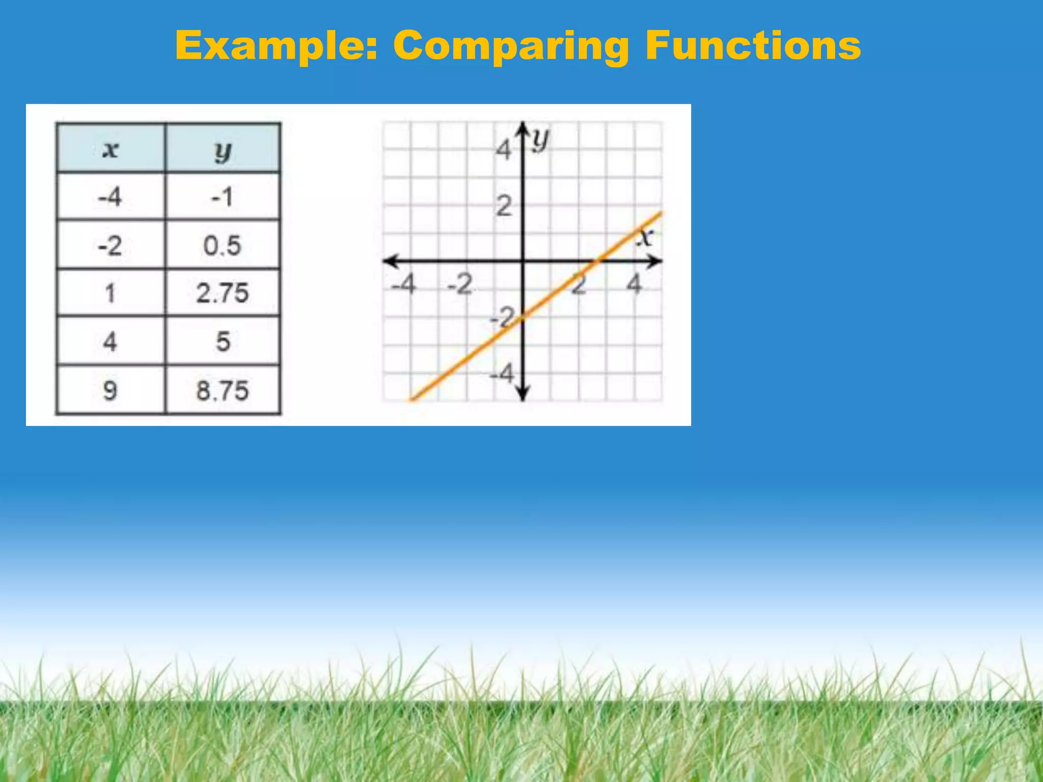 Example: Comparing Functions