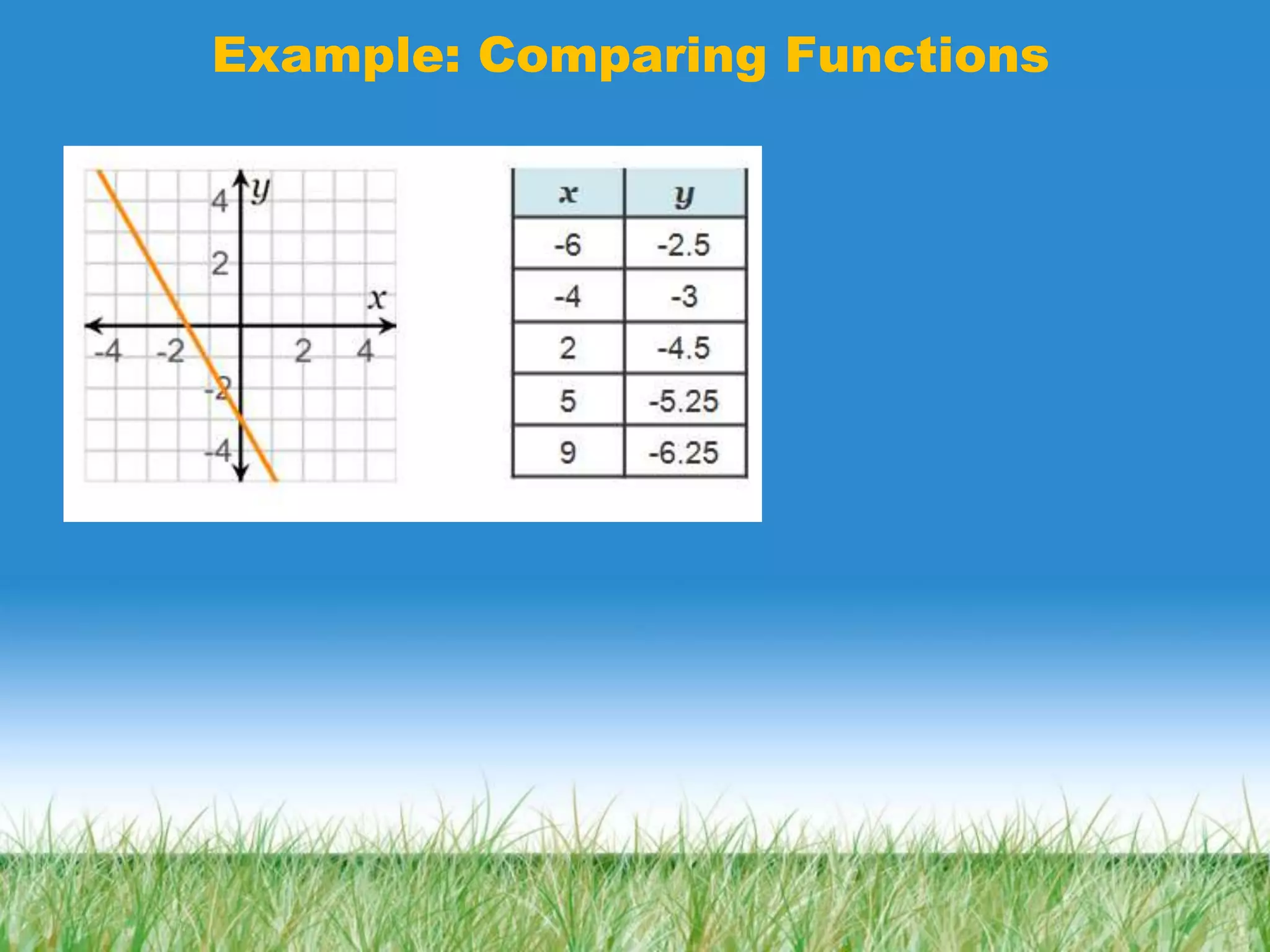 Example: Comparing Functions