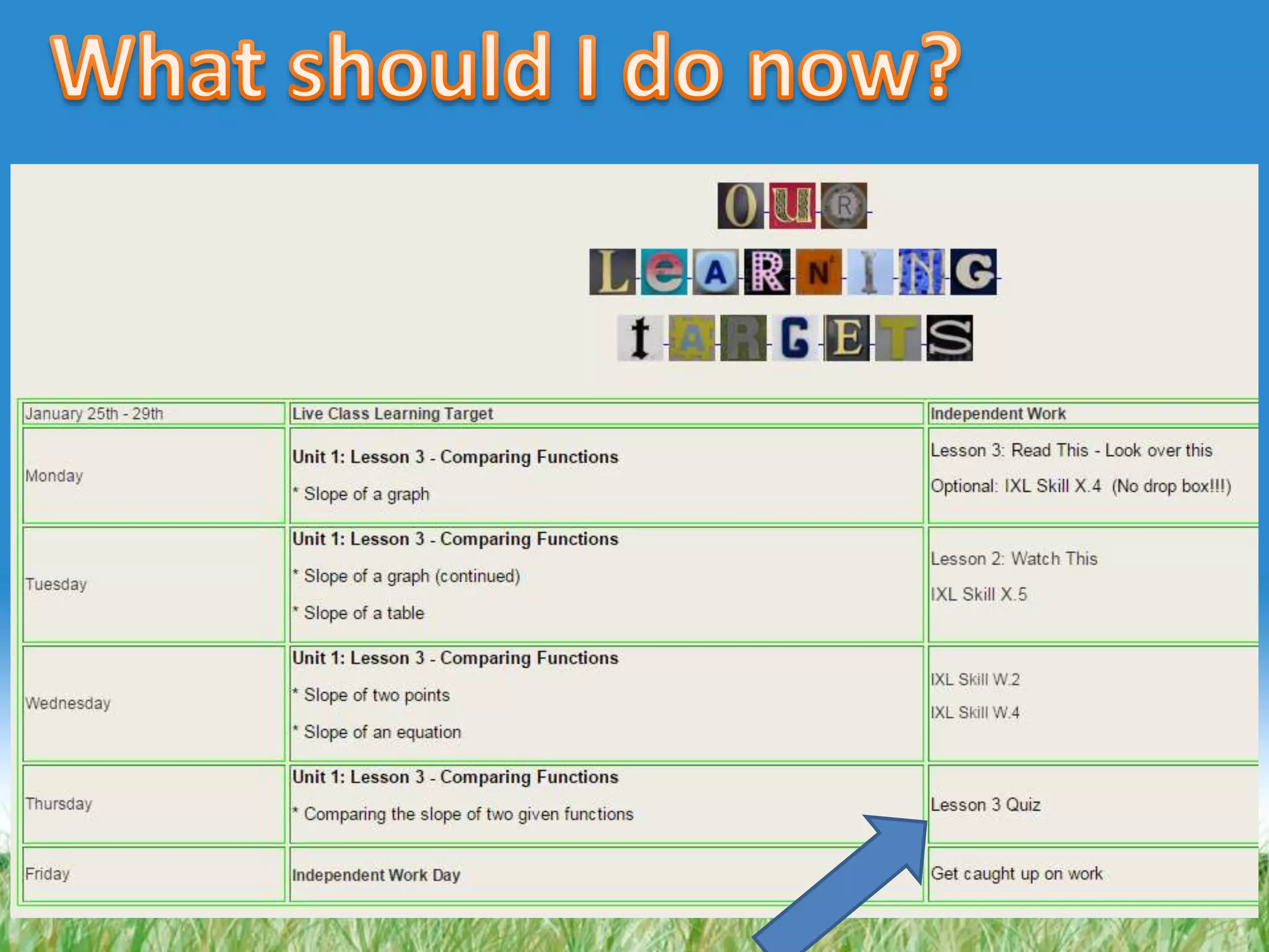 Rate of change comparing functions