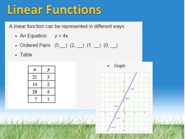 Rate of change comparing functions