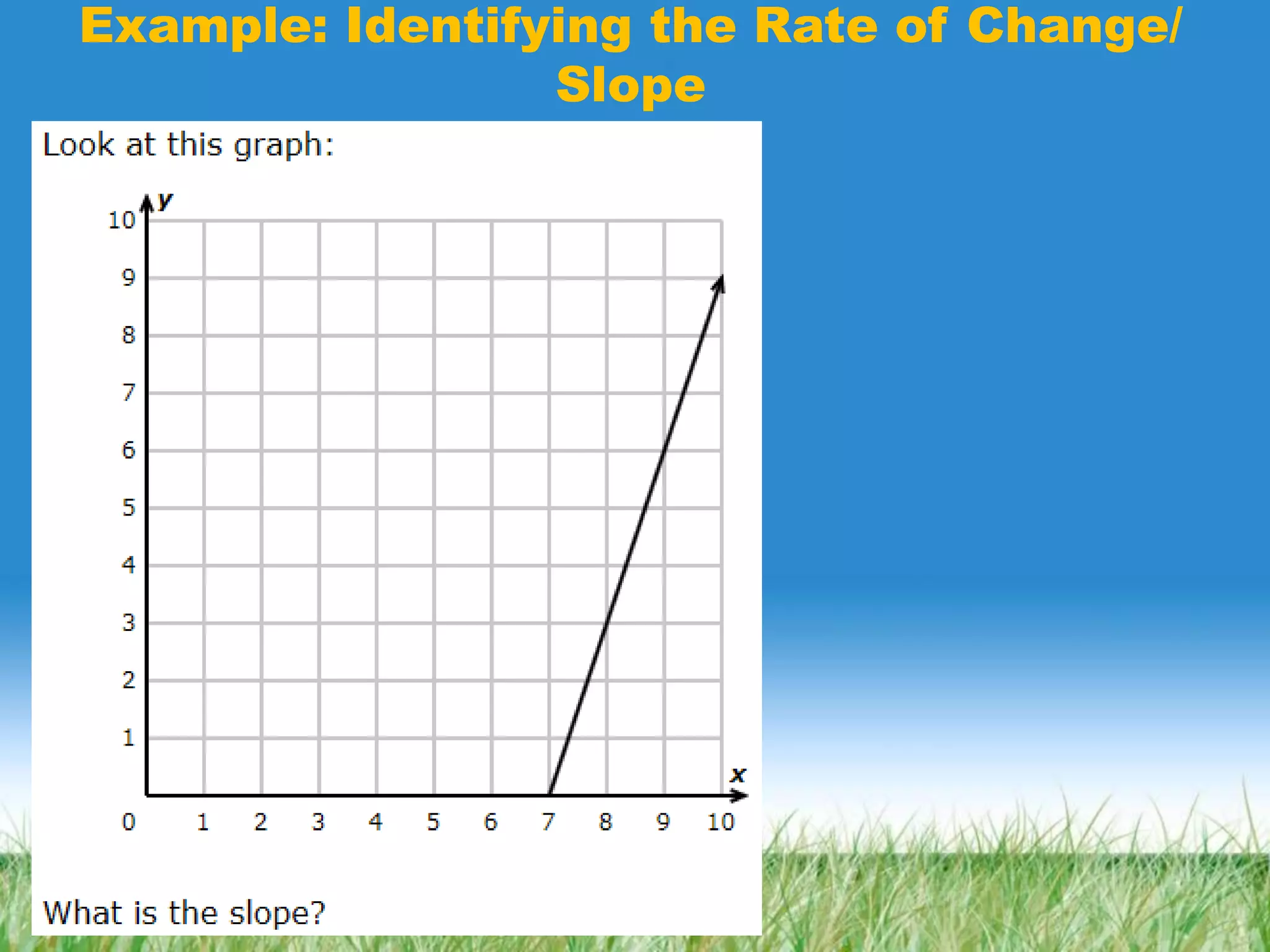 Example: Identifying the Rate of Change/
Slope
 