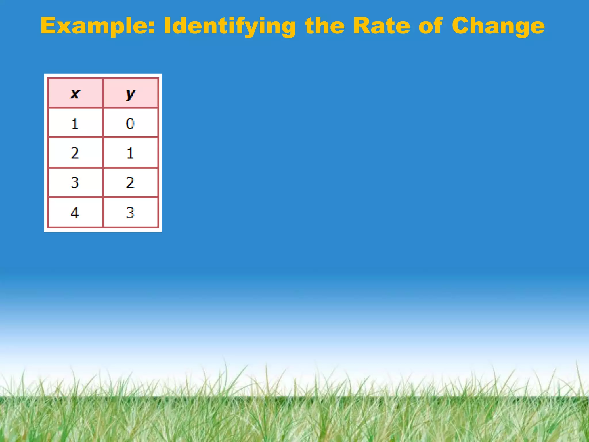 Example: Identifying the Rate of Change
 