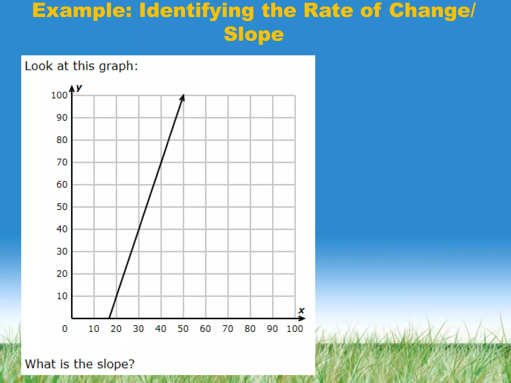 Example: Identifying the Rate of Change/
Slope
 
