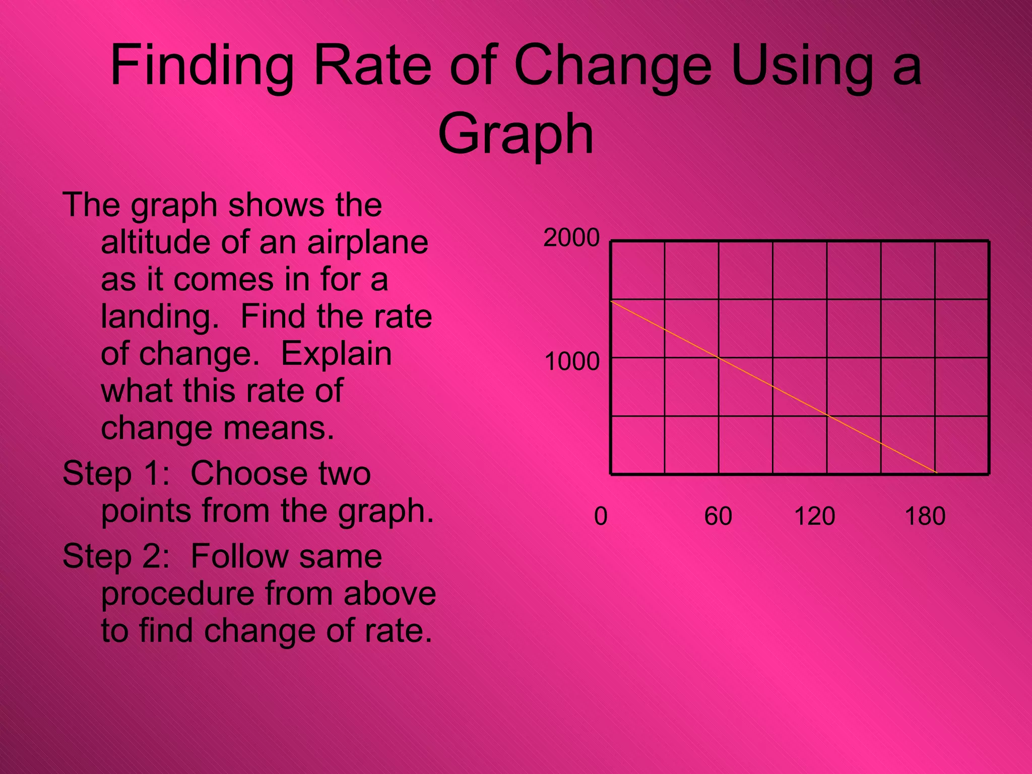 Finding Rate of Change Using a Graph The graph shows the altitude of an airplane as it comes in for a landing.  Find the rate of change.  Explain what this rate of change means. Step 1:  Choose two points from the graph. Step 2:  Follow same procedure from above to find change of rate. 2000 1000 0   60   120   180 