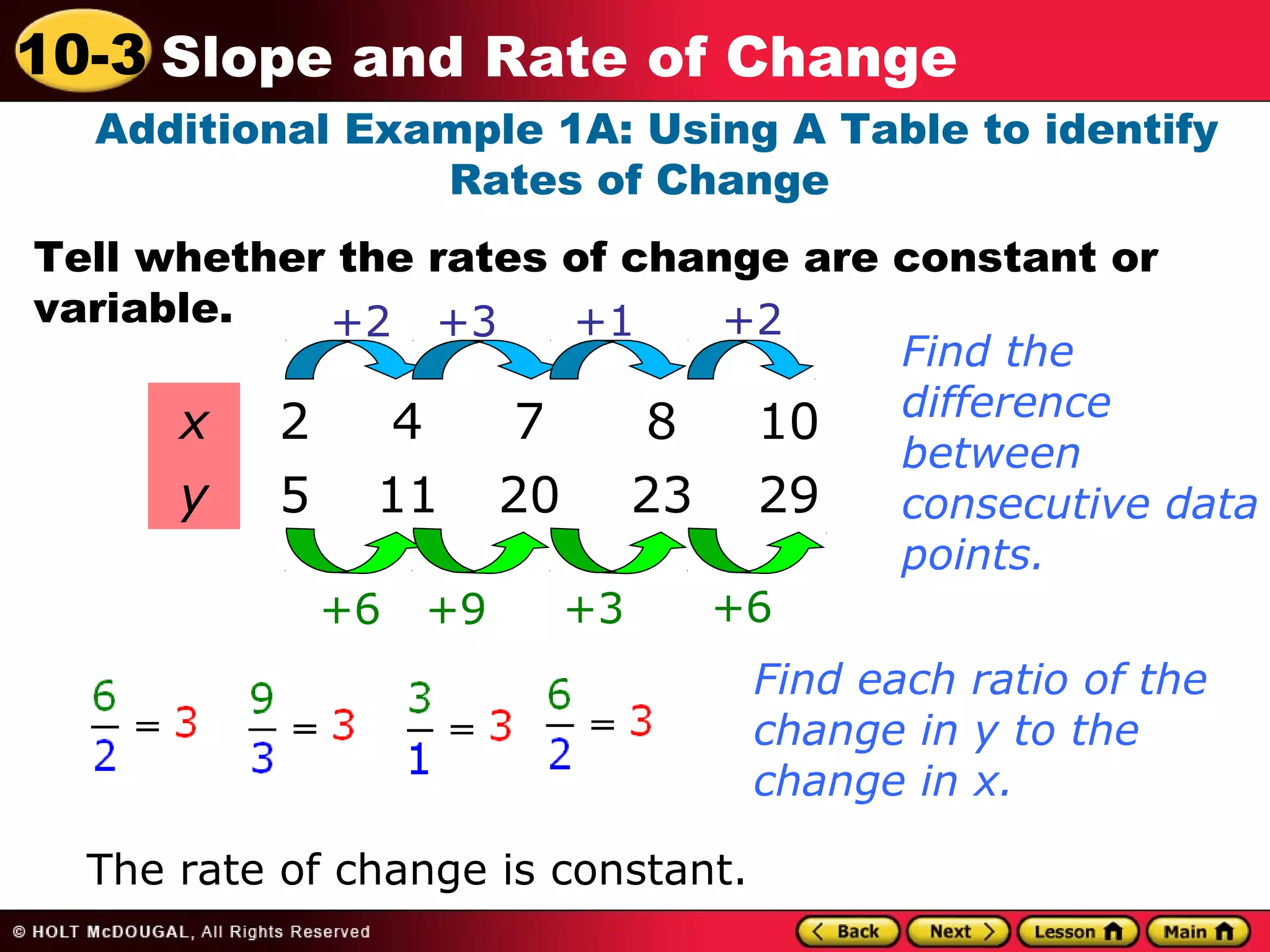 10-3 Slope and Rate of Change 
Additional Example 1A: Using A Table to identify 
Rates of Change 
Tell whether the rates of change are constant or 
variable. 
Find the 
difference 
between 
consecutive data 
points. 
+2 +3 +1 +2 
x 2 4 7 8 10 
y 5 11 20 23 29 
+6 +9 +3 +6 
Find each ratio of the 
change in y to the 
change in x. 
The rate of change is constant. 
 