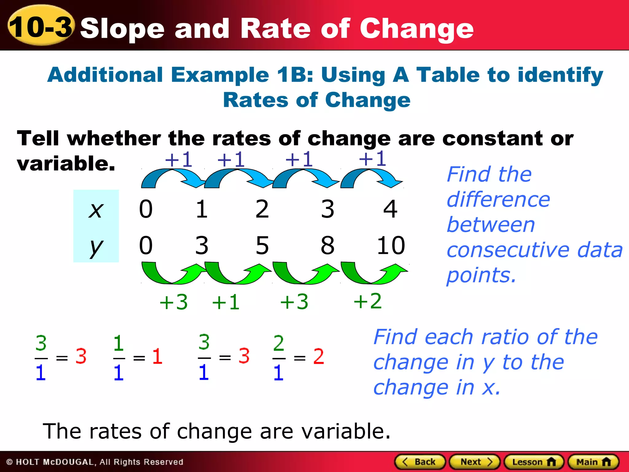 10-3 Slope and Rate of Change 
Additional Example 1B: Using A Table to identify 
Rates of Change 
Tell whether the rates of change are constant or 
variable. Find the 
difference 
between 
consecutive data 
points. 
+1 +1 +1 +1 
x 0 1 2 3 4 
y 0 3 5 8 10 
+3 +1 +3 +2 
Find each ratio of the 
change in y to the 
change in x. 
The rates of change are variable. 
 