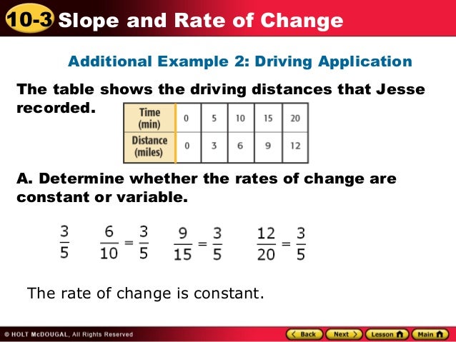 Rate of change and slope