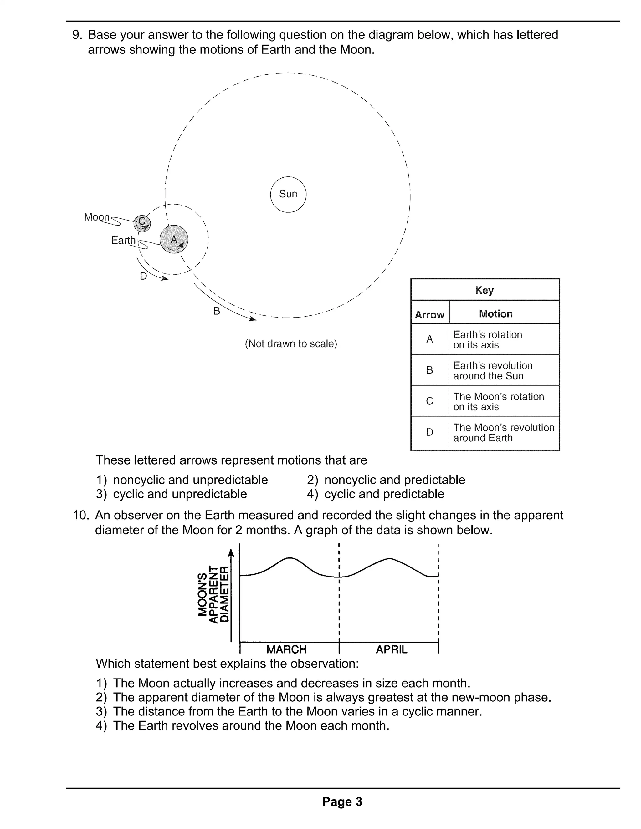 9. Base your answer to the following question on the diagram below, which has lettered
   arrows showing the motions of Earth and the Moon.




    These lettered arrows represent motions that are
    1) noncyclic and unpredictable        2) noncyclic and predictable
    3) cyclic and unpredictable           4) cyclic and predictable
10. An observer on the Earth measured and recorded the slight changes in the apparent
    diameter of the Moon for 2 months. A graph of the data is shown below.




    Which statement best explains the observation:
    1)   The Moon actually increases and decreases in size each month.
    2)   The apparent diameter of the Moon is always greatest at the new-moon phase.
    3)   The distance from the Earth to the Moon varies in a cyclic manner.
    4)   The Earth revolves around the Moon each month.




                                            Page 3
 