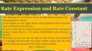 Rate of chemical reaction | PDF