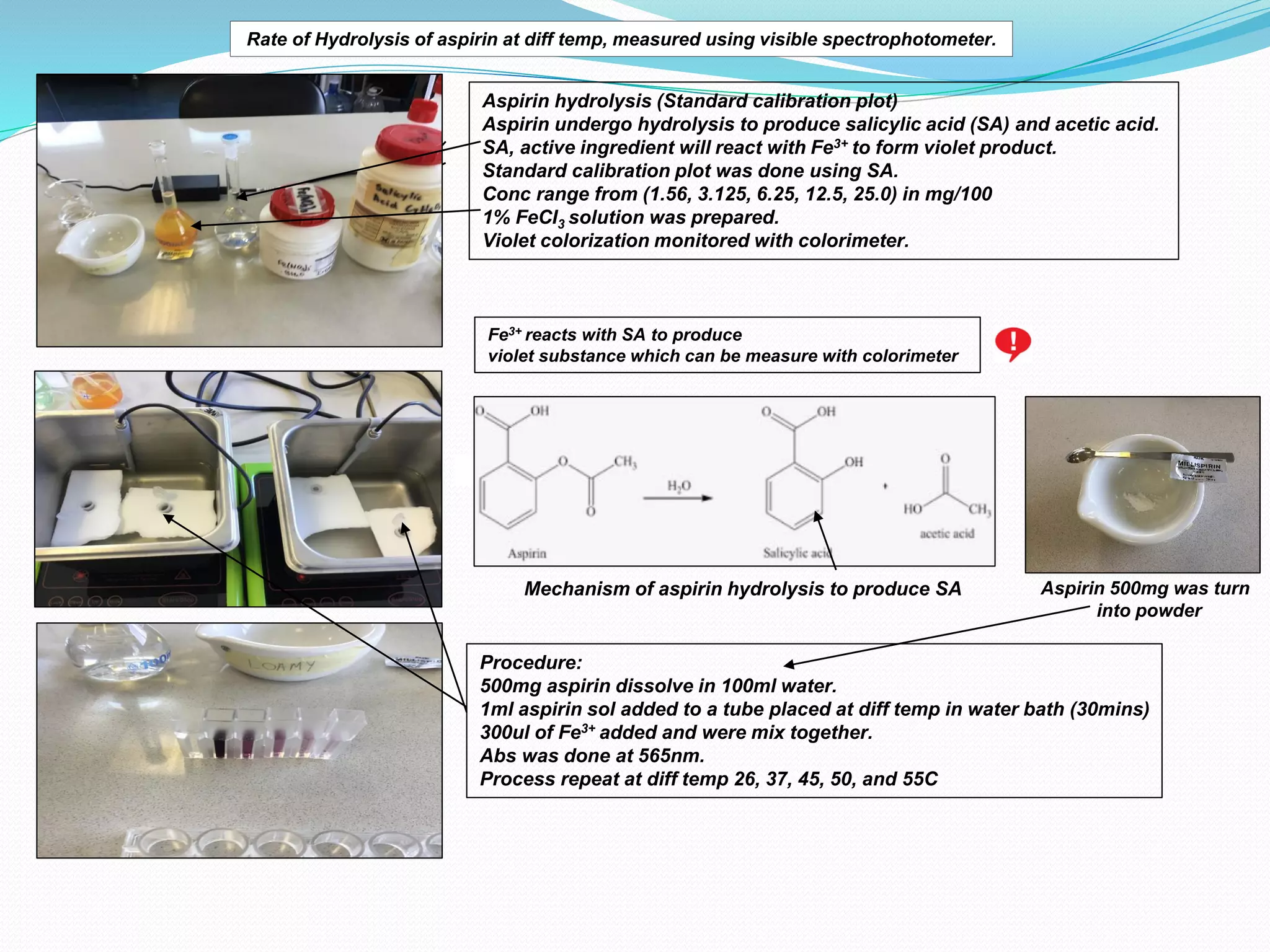 Aspirin hydrolysis (Standard calibration plot)
Aspirin undergo hydrolysis to produce salicylic acid (SA) and acetic acid.
SA, active ingredient will react with Fe3+ to form violet product.
Standard calibration plot was done using SA.
Conc range from (1.56, 3.125, 6.25, 12.5, 25.0) in mg/100
1% FeCI3 solution was prepared.
Violet colorization monitored with colorimeter.
Fe3+ reacts with SA to produce
violet substance which can be measure with colorimeter
Procedure:
500mg aspirin dissolve in 100ml water.
1ml aspirin sol added to a tube placed at diff temp in water bath (30mins)
300ul of Fe3+ added and were mix together.
Abs was done at 565nm.
Process repeat at diff temp 26, 37, 45, 50, and 55C
Mechanism of aspirin hydrolysis to produce SA Aspirin 500mg was turn
into powder
Rate of Hydrolysis of aspirin at diff temp, measured using visible spectrophotometer.