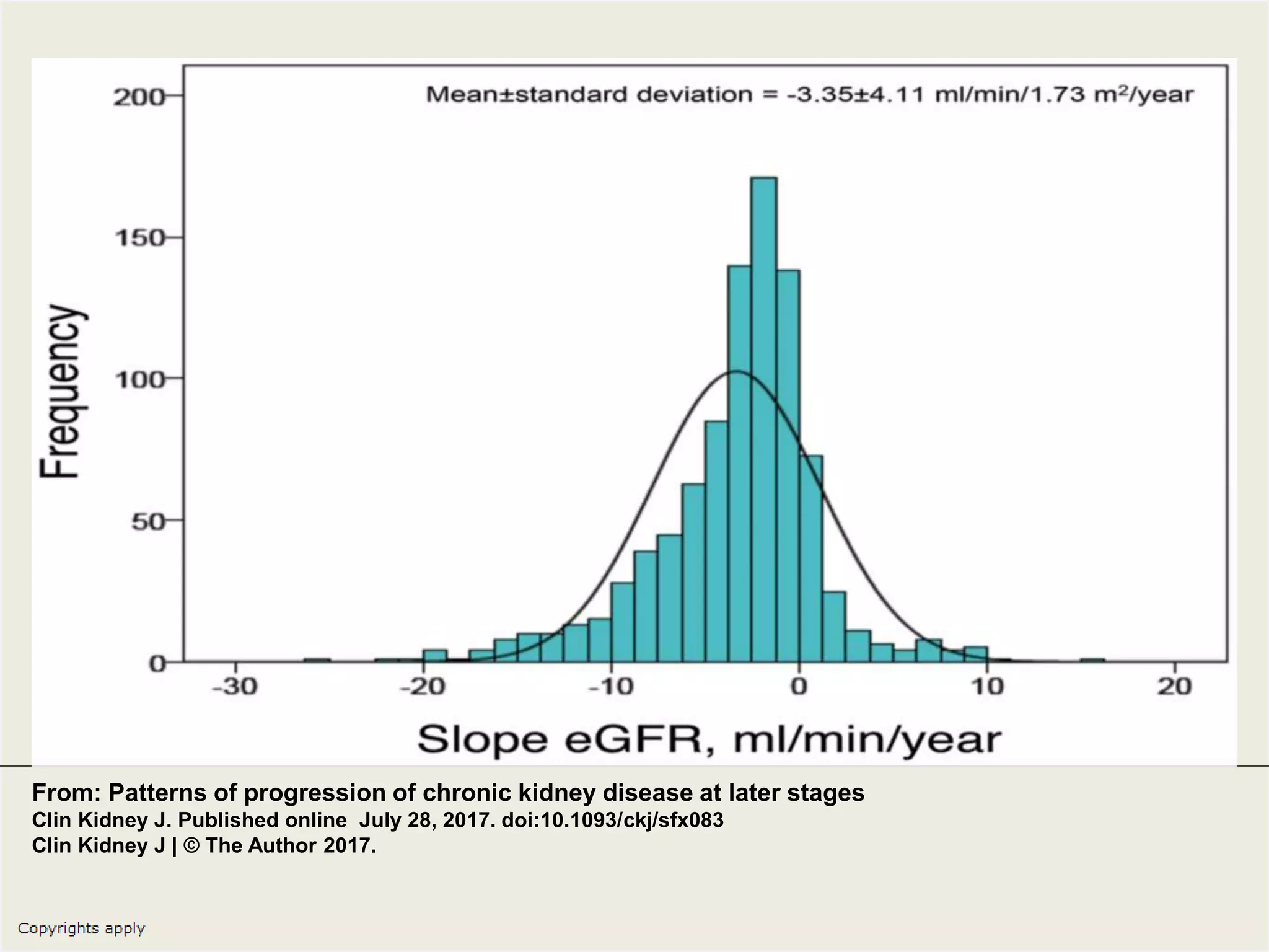 From: Patterns of progression of chronic kidney disease at later stages
Clin Kidney J. Published online July 28, 2017. doi:10.1093/ckj/sfx083
Clin Kidney J | © The Author 2017.
 