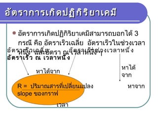 อัตราการเกิดปฏิกิริยาเคมี (Rate of reaction | PPT