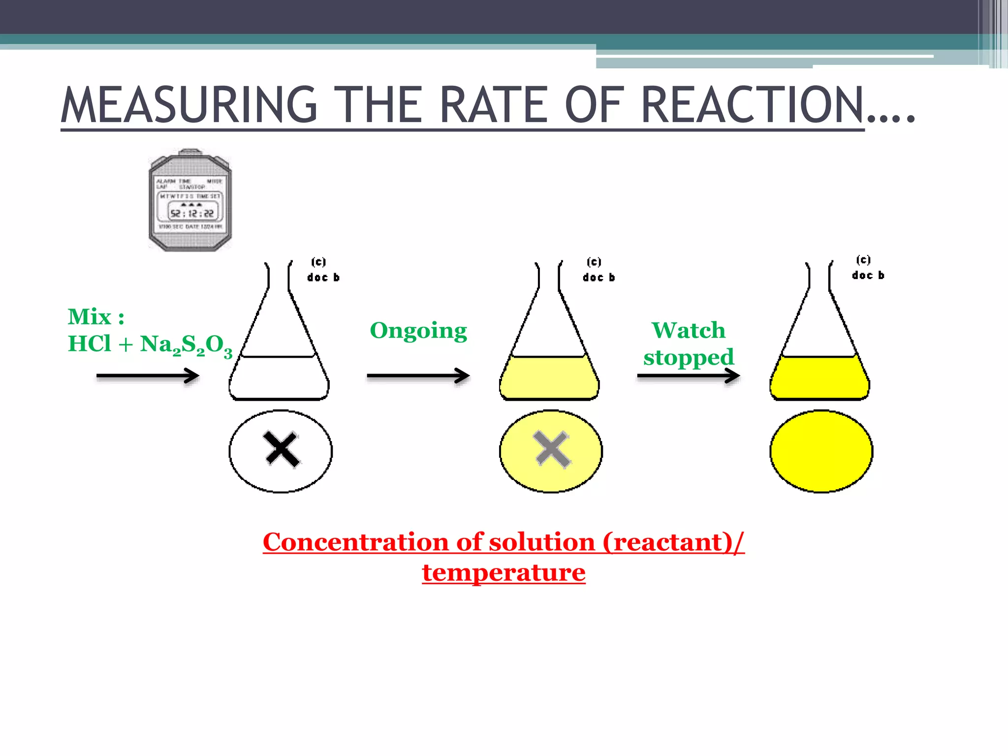 MEASURING THE RATE OF REACTION….
Mix :
HCl + Na2S2O3
Ongoing Watch
stopped
Concentration of solution (reactant)/
temperature
 