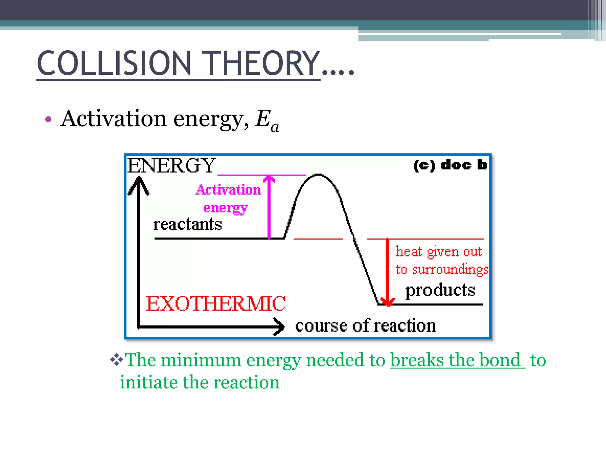COLLISION THEORY….
• Activation energy, Ea
The minimum energy needed to breaks the bond to
initiate the reaction
 