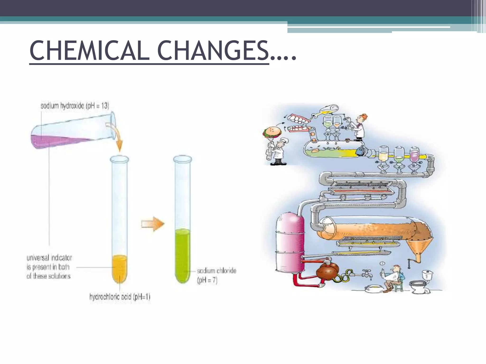 CHEMICAL CHANGES….
 