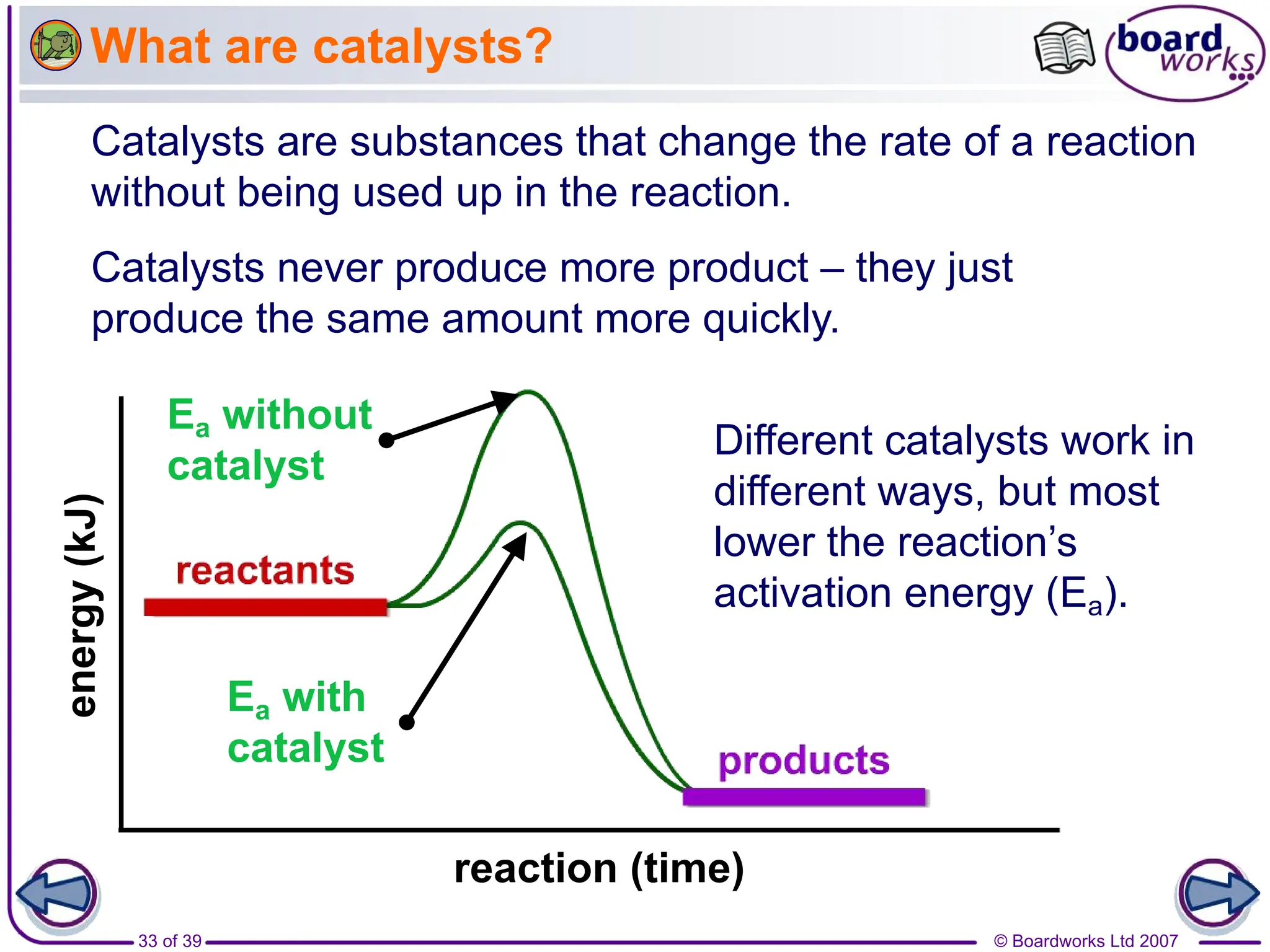 © Boardworks Ltd 2007
33 of 39
reaction (time)
energy
(kJ)
What are catalysts?
Catalysts are substances that change the rate of a reaction
without being used up in the reaction.
Catalysts never produce more product – they just
produce the same amount more quickly.
Different catalysts work in
different ways, but most
lower the reaction’s
activation energy (Ea).
Ea with
catalyst
Ea without
catalyst
 