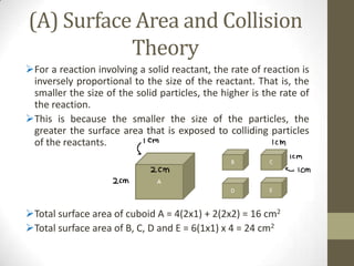 (A) Surface Area and Collision
           Theory
For a reaction involving a solid reactant, the rate of reaction is
 inversely proportional to the size of the reactant. That is, the
 smaller the size of the solid particles, the higher is the rate of
 the reaction.
This is because the smaller the size of the particles, the
 greater the surface area that is exposed to colliding particles
 of the reactants.




Total surface area of cuboid A = 4(2x1) + 2(2x2) = 16 cm2
Total surface area of B, C, D and E = 6(1x1) x 4 = 24 cm2
 