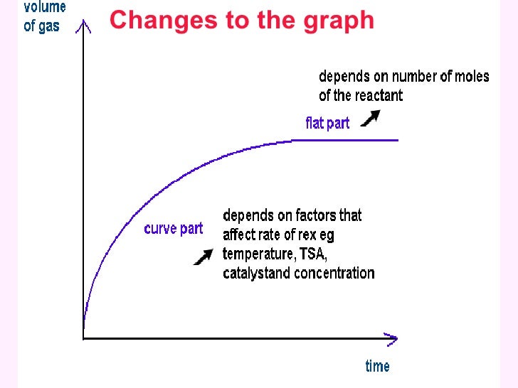 😀 Collision theory concentration. 12.5 Collision Theory. 20190302