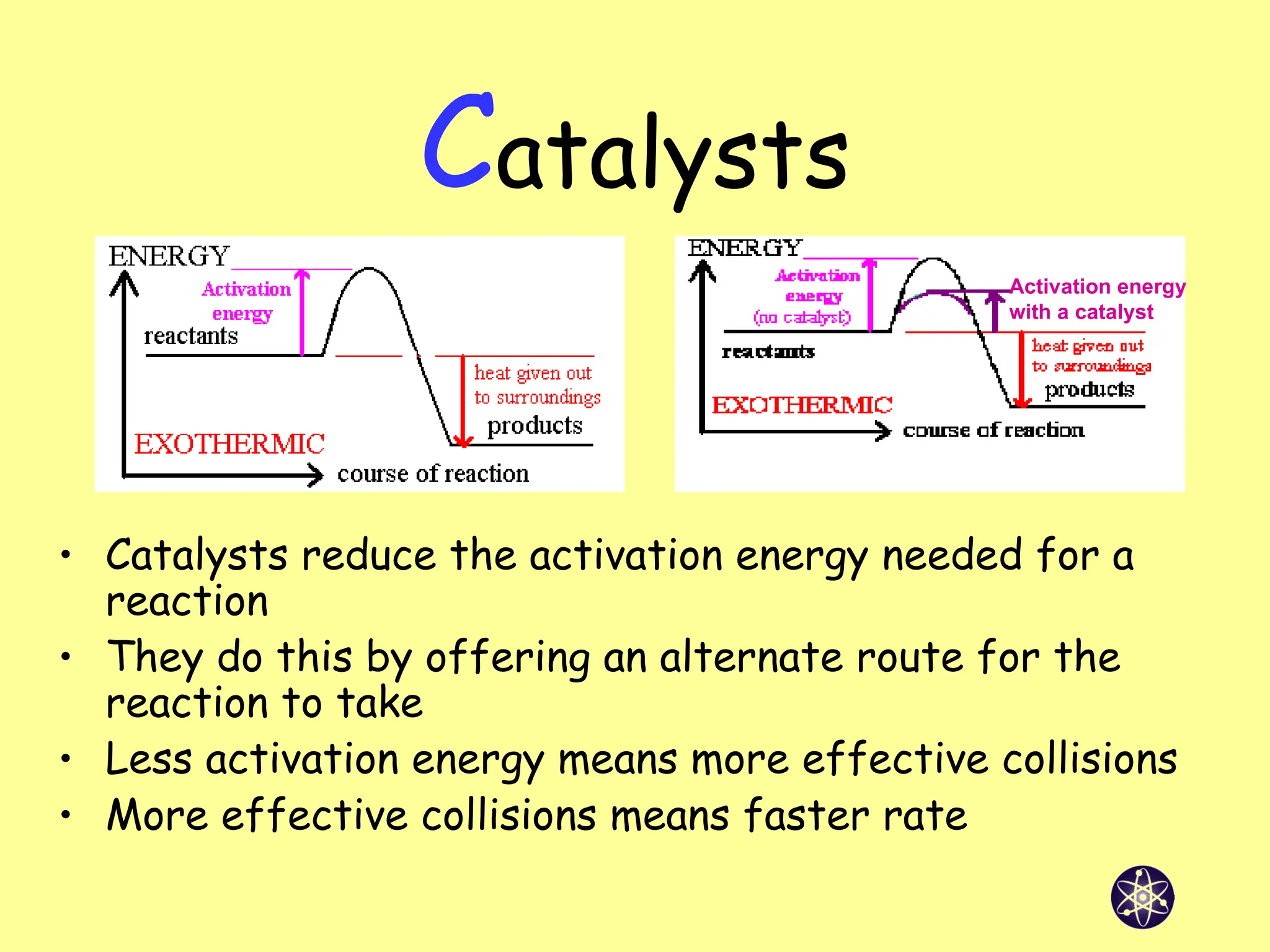 Catalysts
• Catalysts reduce the activation energy needed for a
reaction
• They do this by offering an alternate route for the
reaction to take
• Less activation energy means more effective collisions
• More effective collisions means faster rate
Activation energy
with a catalyst
 