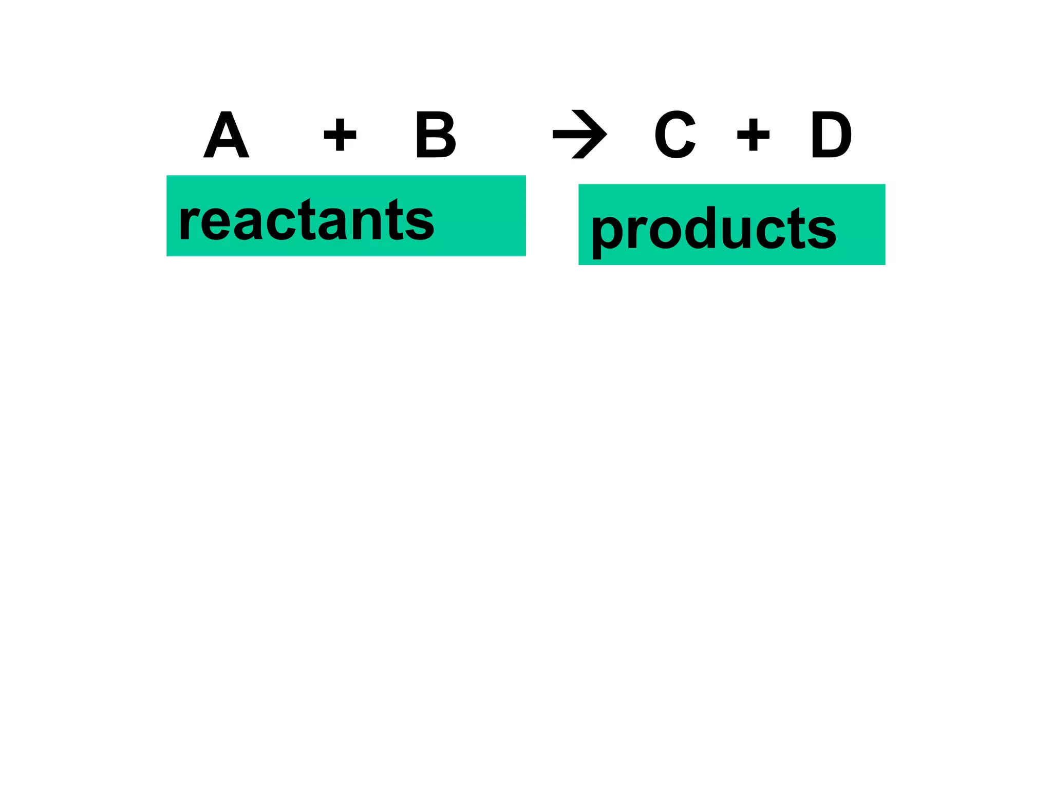A  +  B     C  +  D reactants products 